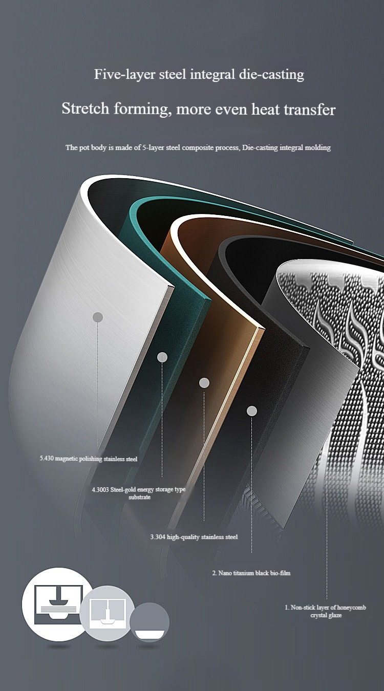 🏠🚀50 % de réduction!!! 🍳Poêle antiadhésive de première qualité avec couvercle