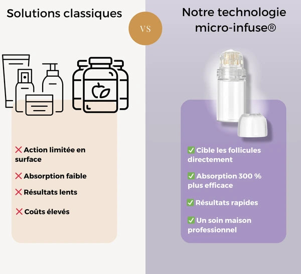 Micro-infusion capillaire régénérante
