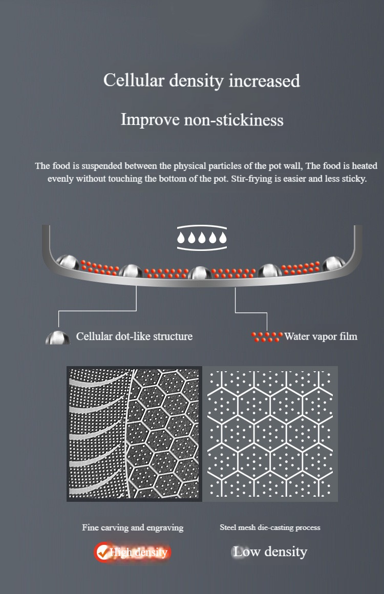 🏠🚀50 % de réduction!!! 🍳Poêle antiadhésive de première qualité avec couvercle