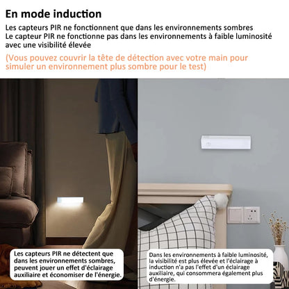 Lampes LED magnétiques rechargeables à capteur intelligent sans perforation