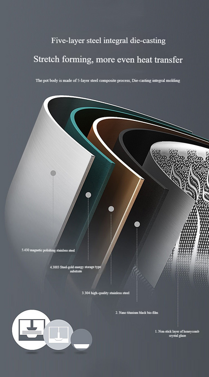 🏠🚀50 % de réduction!!! 🍳Poêle antiadhésive de première qualité avec couvercle